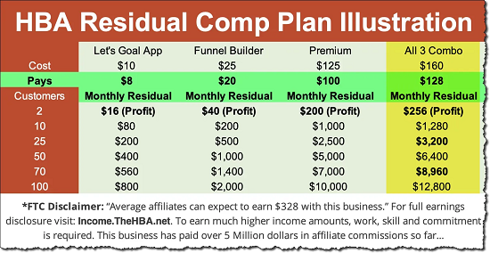 The Home Business Academy Affiliate Pay Out Chart